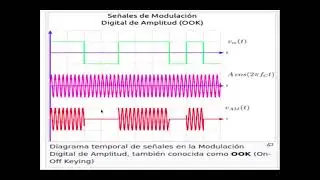 EL CONTROL REMOTO OLVIDADO,  RADIO CONTROL DE RF DE 433MHz