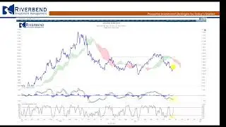 Profit Taking...Or Something More?