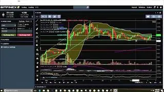 ETC Chart Analysis - Ethereum Classic Breakout?
