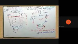 EC8395-CE -L Franklin Telfer- Convolution Coding,State Diagram,trellis,viterbi 15.09.2020-Session 4