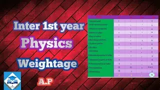 Inter 1st year Physics weightage AP