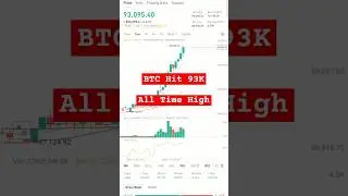 BTC Bitcoin Just Hit 93K Latest Price of BTC Today #bitcoin #bitcoinnews #bitcointrading #BitcoinATH
