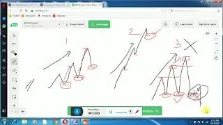 Intraday momentum strategy in english- price action based trading
