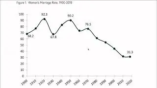 US Marriage and Divorce Presentation