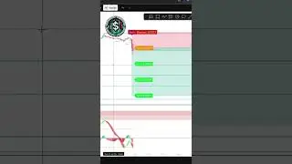 Best Indicator TradingView? Discover Powerful Tools from The Signaler