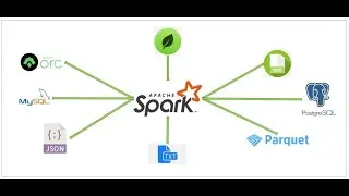 Spark ETL with NoSQL Database (MongoDB)