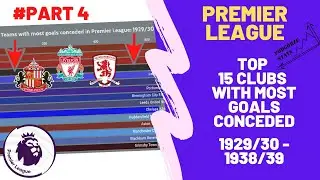Champions League: Ranking of clubs with the most goals conceded (1929/30 - 1938/39)