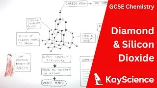 Химия для экзамена GCSE – Алмаз и диоксид кремния (гигантские ковалентные структуры)