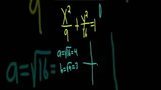 Learn How to Graph an Ellipse #shorts