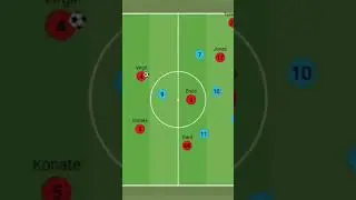 Wataru Endo Liverpool's Midfield Tactical analysis #liverpool #premierleague #klopp