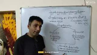 meaning of double entry bookkeeping system.#commerce #economics . chapter -1(class-11) accounts.
