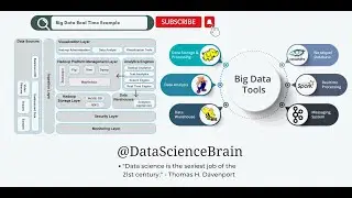 Big Data | Big Data Tool | Big Data Analyst | Data Science