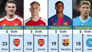 Top Goalscorers for Every Club This Season  2025-2026 ⚽📊