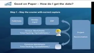 Hard Dollar Webinar: 5 Steps to Master Project Finance Transparency