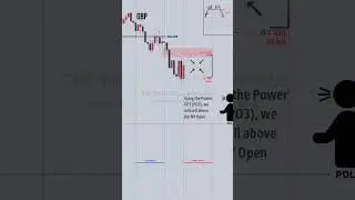 propulsion block #ict #algorithm #trading