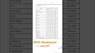 BPSC Headmaster cut off 2024 ।। BPSC HM cut off marks ।। BPSC Head Master cut off marks ।।