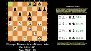 Защита Пирца Уфимцева   Маэстро учит плану для победы в 10 ходов    Villamayor Buenaventura vs Minas