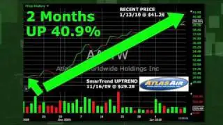 Atlas Air Worldwide Holdings AAWW (NASDAQ:AAWW) Stock Trading Idea: 40.9% Return in 2 Months
