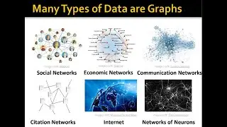 Machine Learning with Graphs: Why Graph