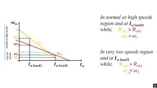 DC Shunt Motor Speed Control methods