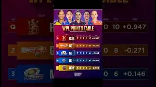 WPL Points Table 2026 | #wpl2026