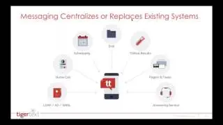 Improving Clinical Coordination with  Secure Messaging