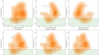 R(t) vs Google Mobility data for Rio Grande do Sul/RS/Brazil