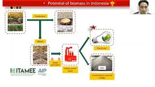 ICITAMEE - Potential Biomass for Electricity and as Supplementary Cementitious Material/Pozzolan