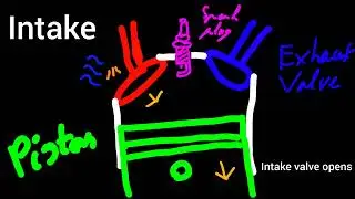 How does an engine work? 60 seconds course.