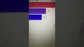 Me in gas gas bar chart race