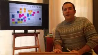 How To Use Kaizen for Practice Improvement