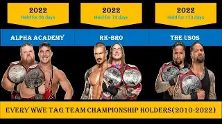 WWE Raw Tag Team Championship winner (2010-2022) |Raw tag team championship holders over time