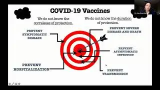 Immunity to COVID-19 and the impact of vaccines on antibodies