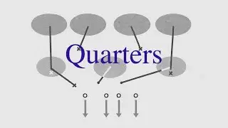 The strange rules and issues of Cover 4 Quarters