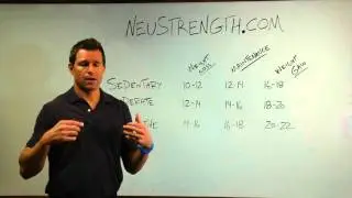 Calorie Intake And Energy Balance