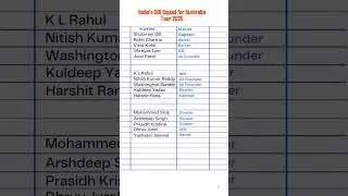 India's ODI Squad for Australia Tour 2025 | Full Player List  #indiacricket  #australiatour