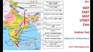IGST, CGST, SGST, UTGST, Cess