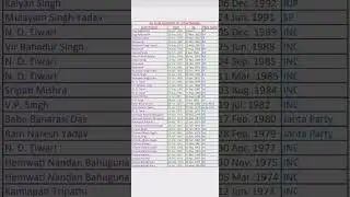 upsc | all chief ministers of uttar pradesh in english | #upsc#ssc #education