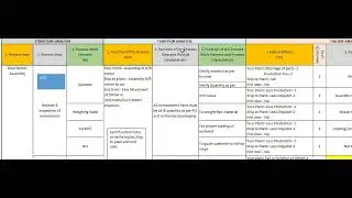 AIAG VDA PFMEA Format Filled with Example in Hindi