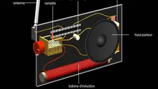 Radio, r&eacute;cepteur radio