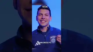 My 2025 MLS standings predictions (part 2)