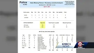 Kansas City, Missouri Police Department details the reorganization of its missing persons unit