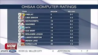 Week 7 OHSAA football computer ratings released for playoff push