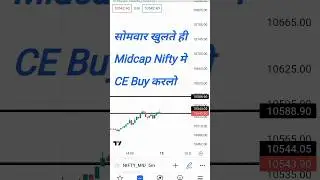 Midcap Nifty Prediction For Tomorrow | 15 January 2024 | Monday Midcap Nifty Analysis