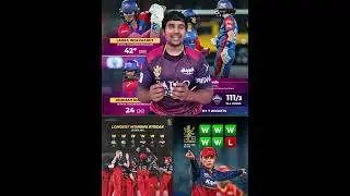 RCB lost First Match this Season🥶#rcbwin#rcbwomen#rcbforever#rcbian#ipl2026#wpl2026#iplwomen#cricket