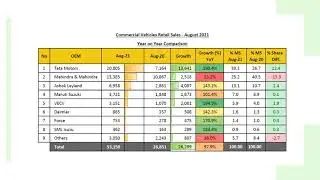 Commercial Vehicle Retail Sales Data  - August 2021