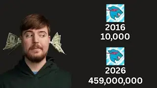 MrBeast Sub Count History