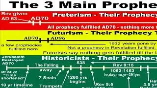 End Time Prophecy Comparison Preterist Futurist Idealist Historicist