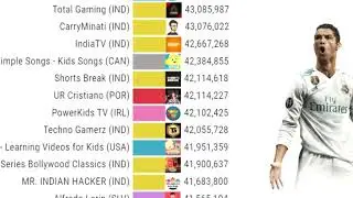 Fastest to Hit 50 Million Subscribers on YouTube | UR • Cristiano