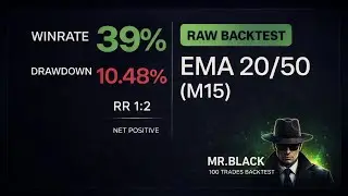 EMA 20/50 (M15) | ทดสอบ 100 ครั้ง | Winrate 39% | Drawdown: 10.48%